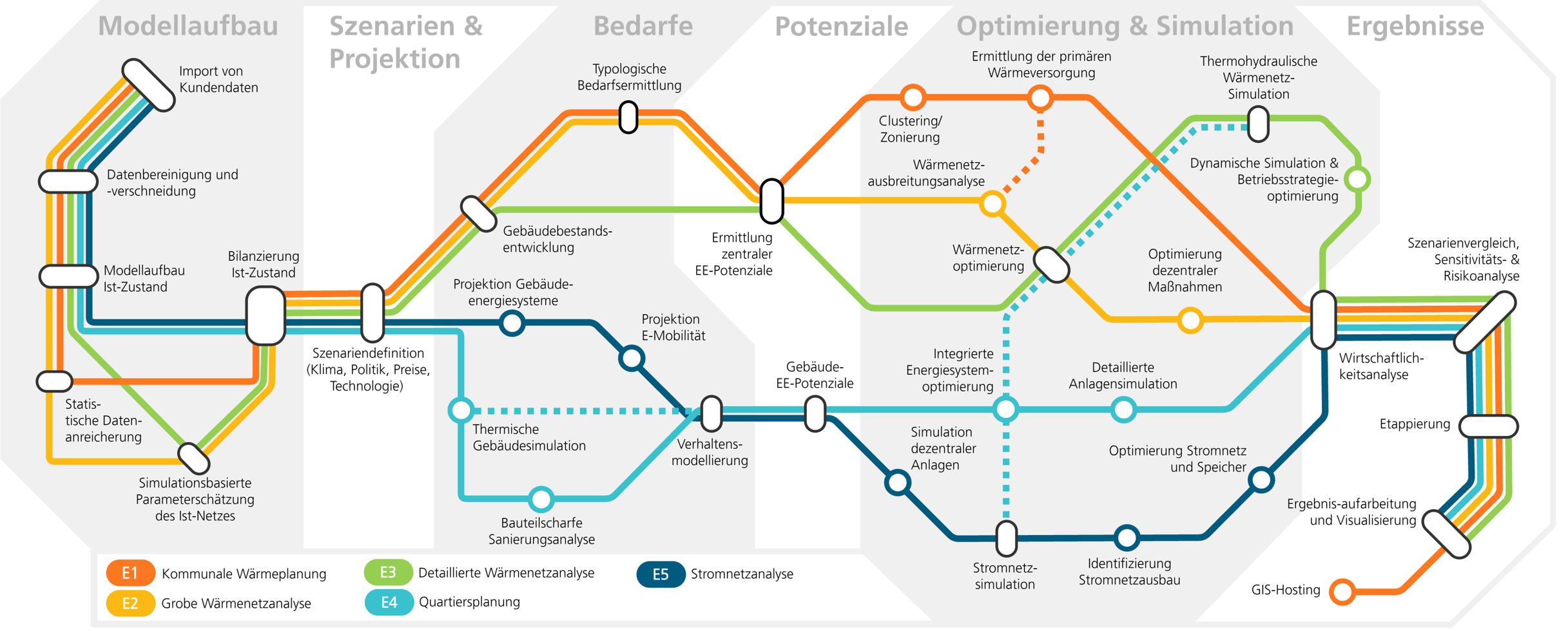 Modulare Wärmeplanung ODH - Open District Hub