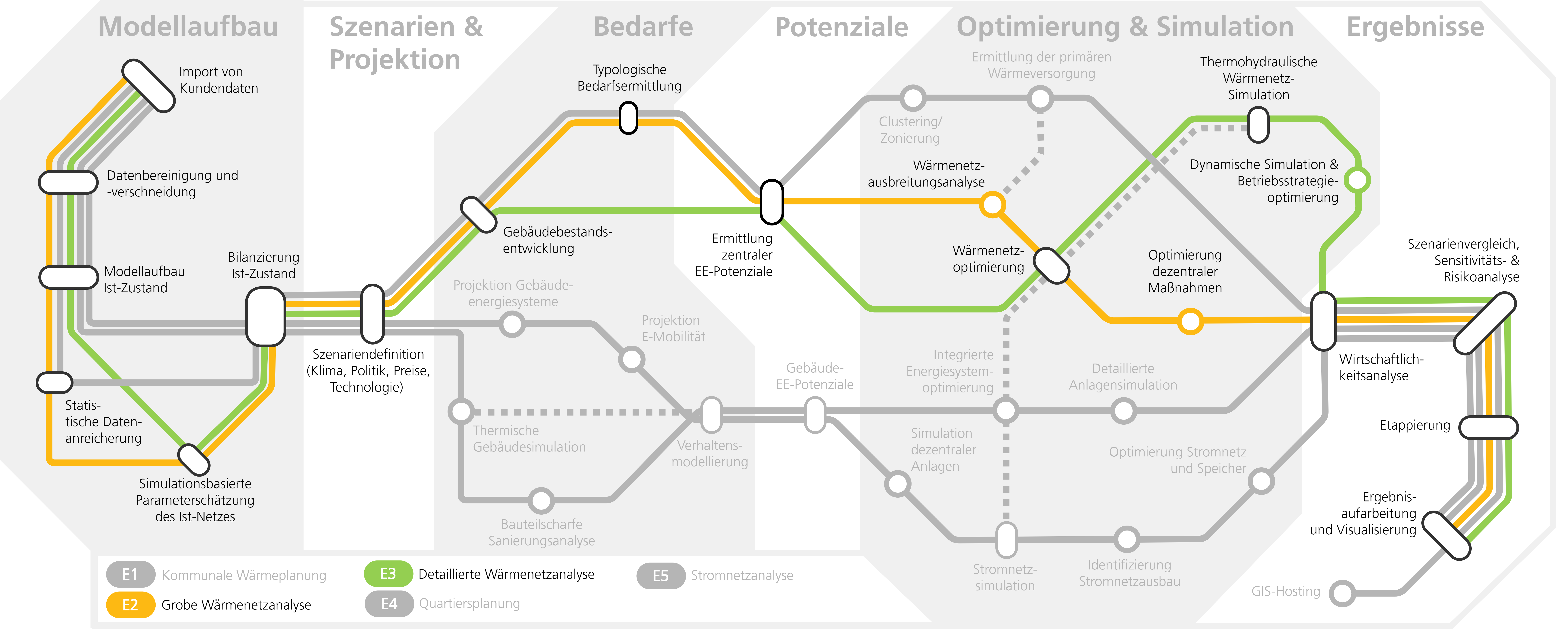 Fahrplan für Tranformationsstudien