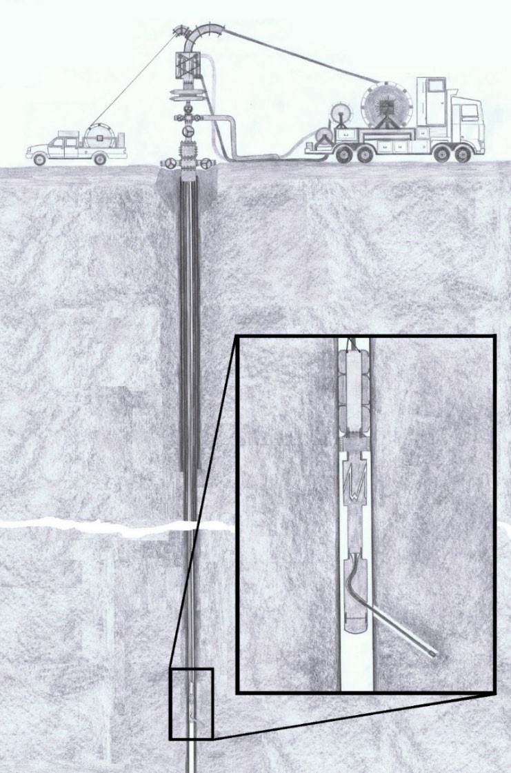 Coiled Tubing und Wireline basierte Micro-Bohrtechnik ohne aufwändiges Gestänge / Casing