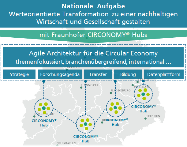 Agile Architektur für die Circular Economy