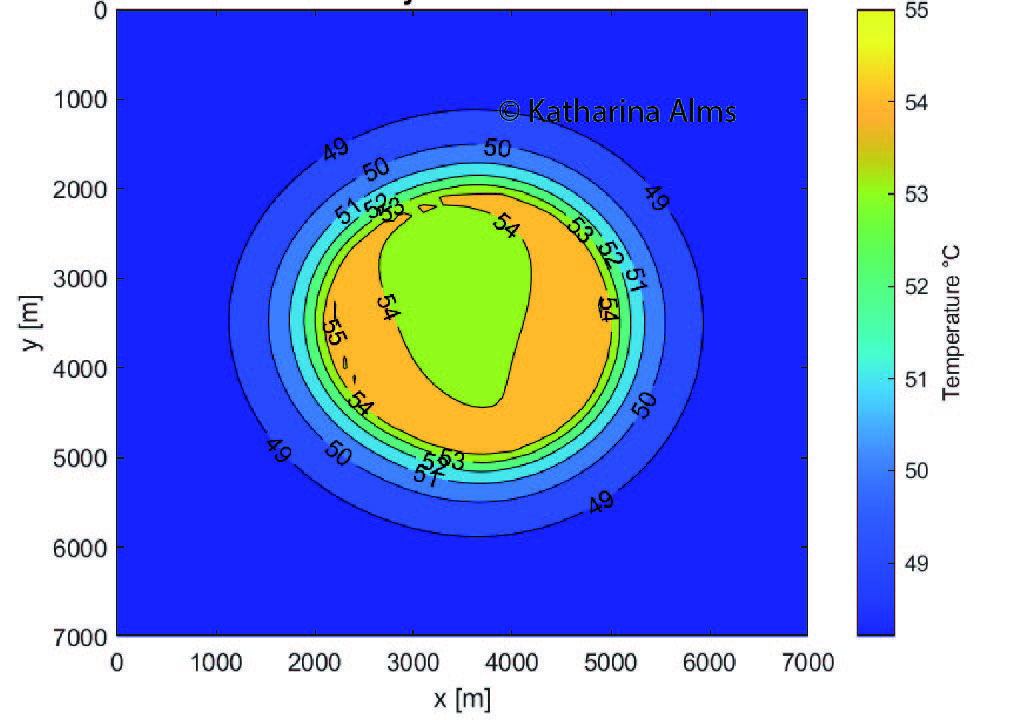 Modelling of isotherms above a salt diapir.