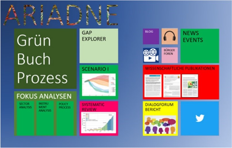 Illustrative examples of the virtual chapters of the Green Paper process. The aim is to bring together different formats on the website and to present them in a multimedia networked way.